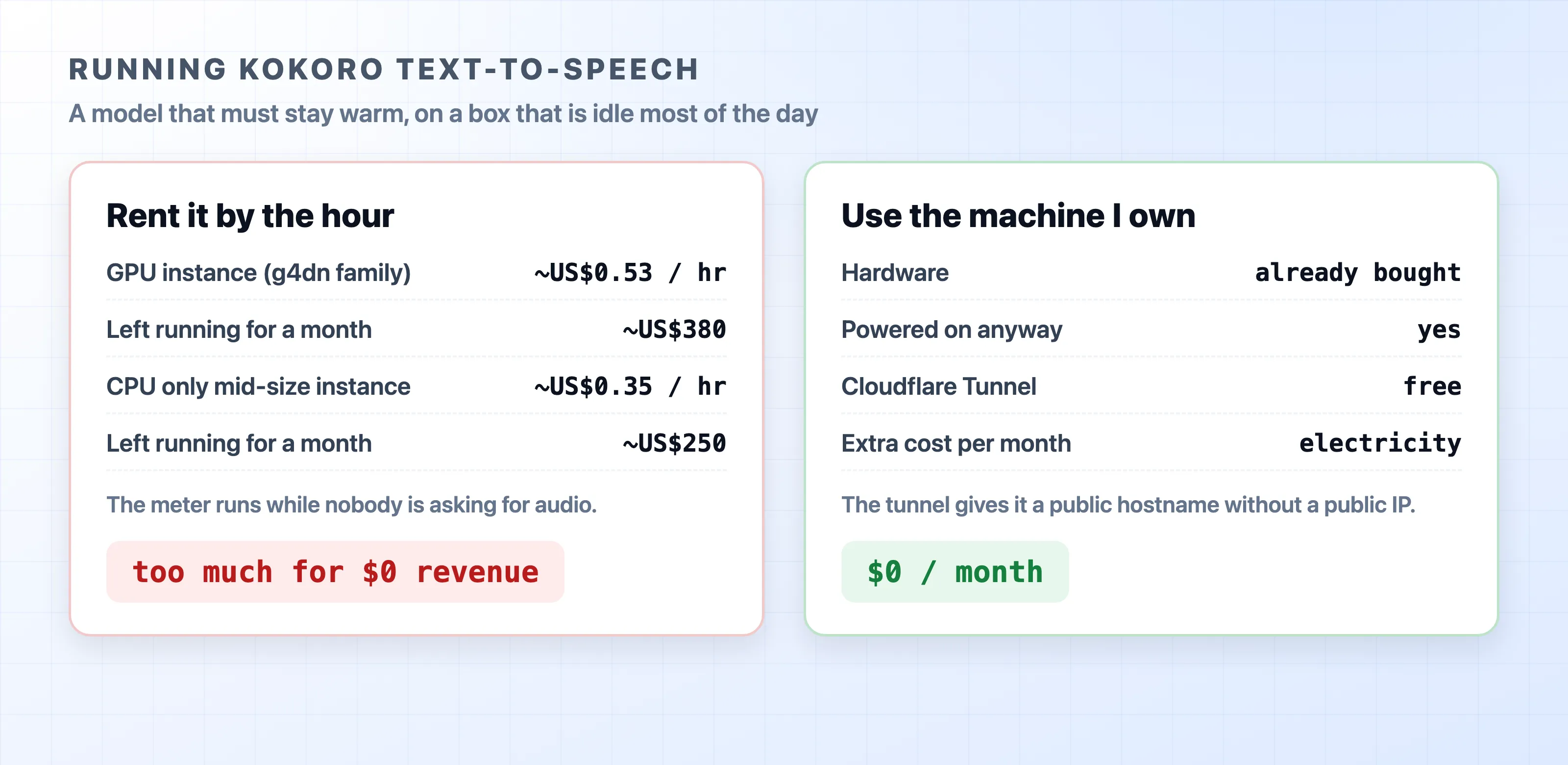 Renting a GPU instance for text to speech versus a machine I already own