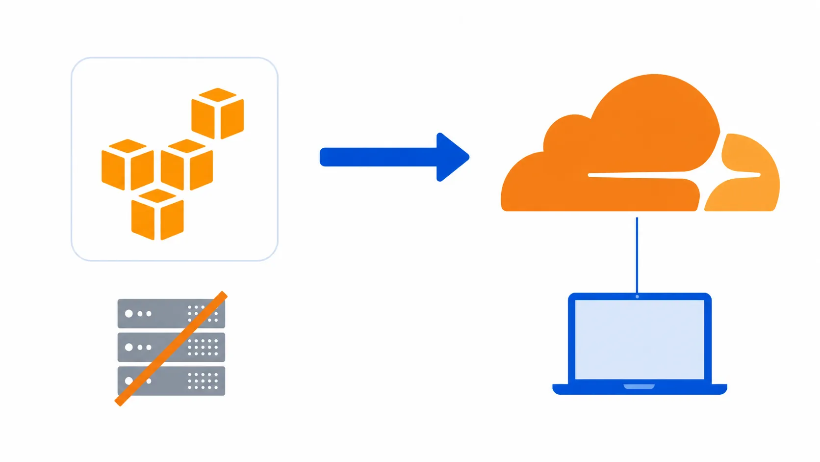 An AWS stack replaced by Cloudflare Pages and a tunnel