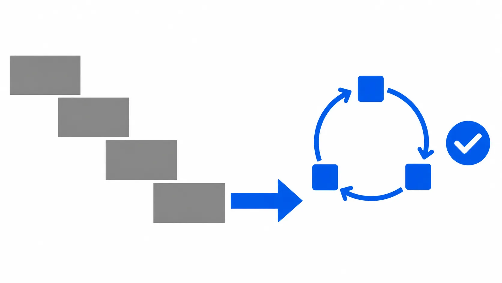 A slow waterfall cascade replaced by a fast release loop