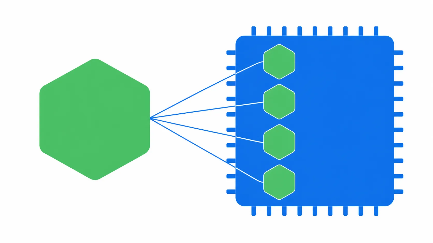 One Node.js primary process feeding four workers on a CPU
